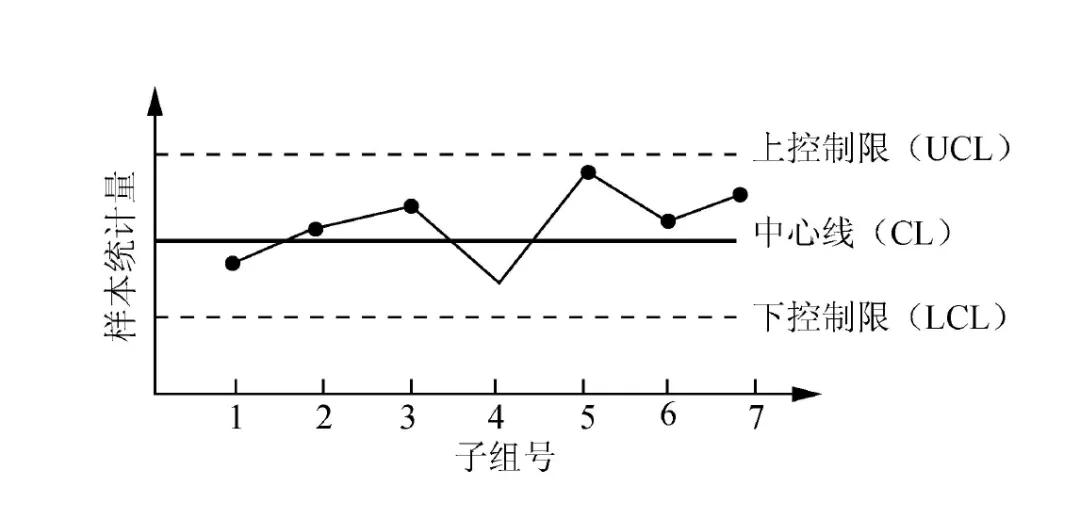 spc控制图的选择原则,spc八大判定原则