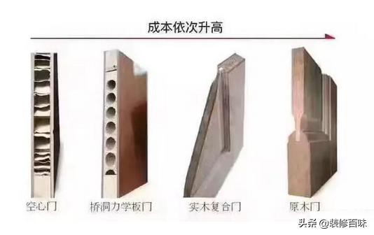 隔音卧室装修能完全隔音吗,卧室隔音处理方法