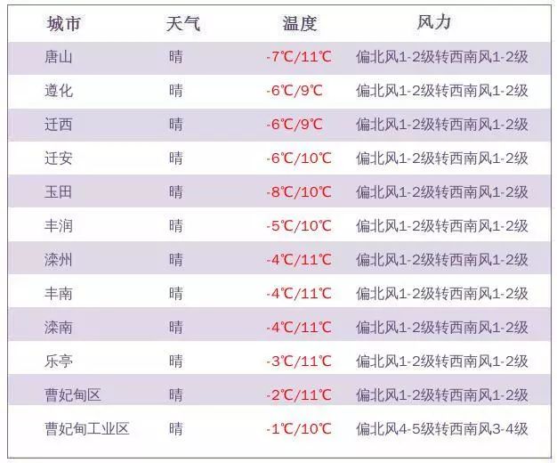 唐山市发布大风预警,唐山市气象台解除大风黄色预警