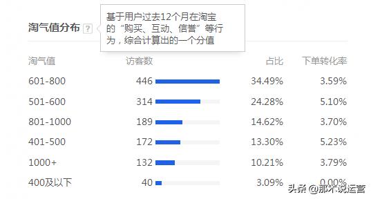 淘宝电商怎么才能做起来更好一点,淘宝电商转化断崖下滑