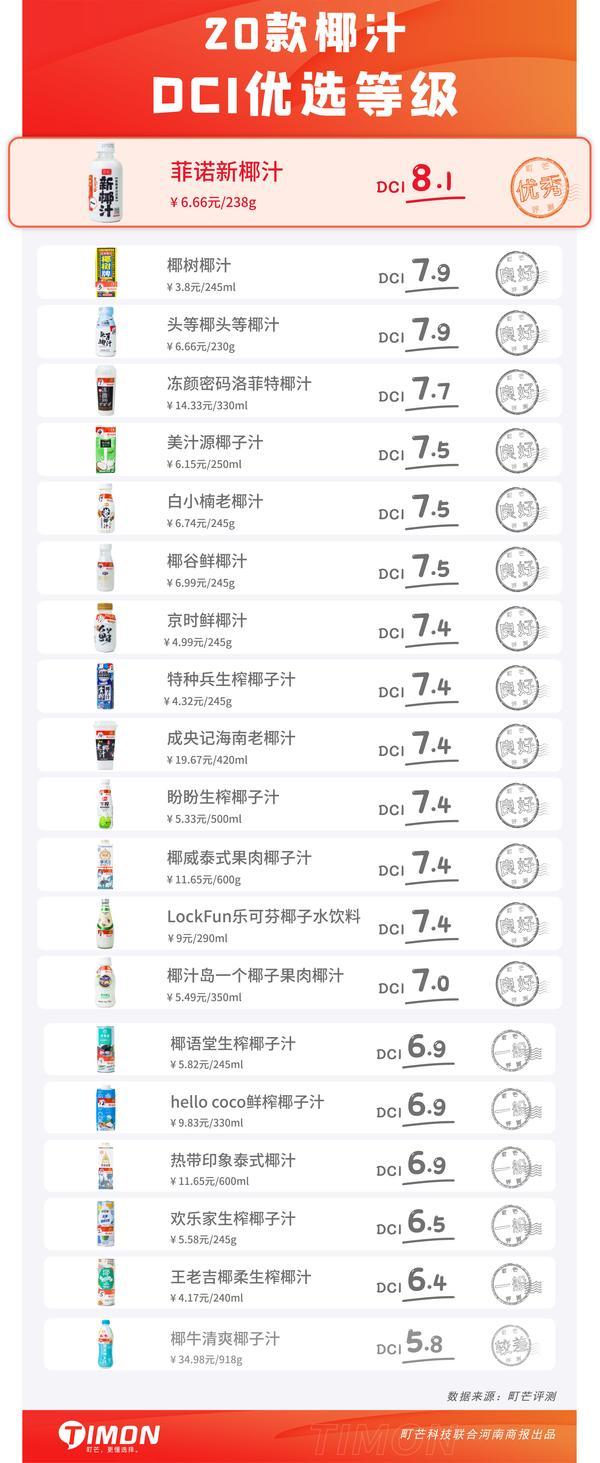 无添加剂椰汁测评,全添加剂的椰汁