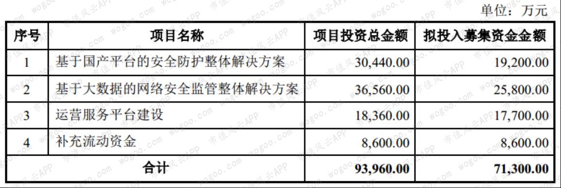2019年股价暴涨超2倍，嘉实基金重仓：中孚信息在行业内处于何位？