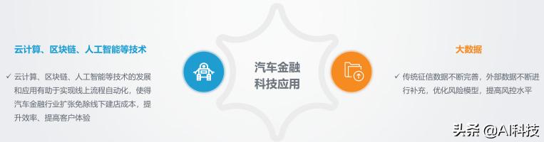 汽车金融行业大数据报告,汽车金融行业研究及市场分析报告