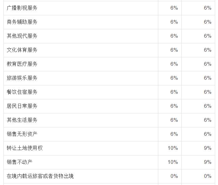 2023税率表大全,23年18个税种税率一览表查询