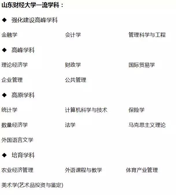 考多少分可以报山东财经大学,考山东财经大学要选什么