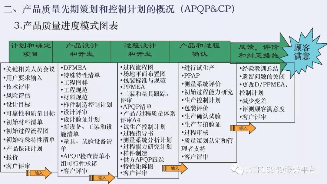 iatf16949五大核心技术工具测验卷,iatf16949五大工具使用到的表格