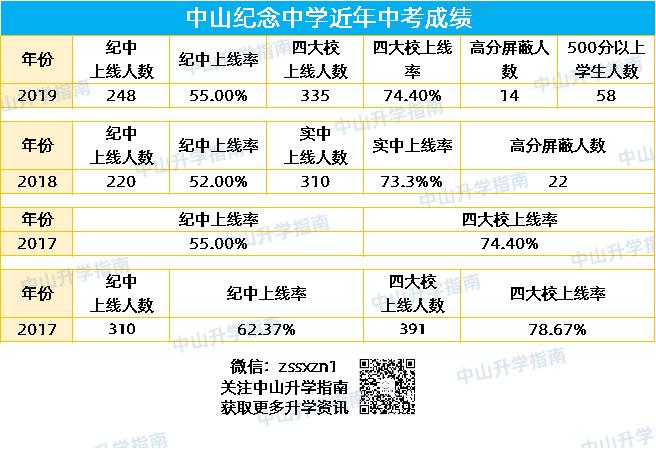 中山市中山纪念中学好吗,中山纪念中学港澳班招生