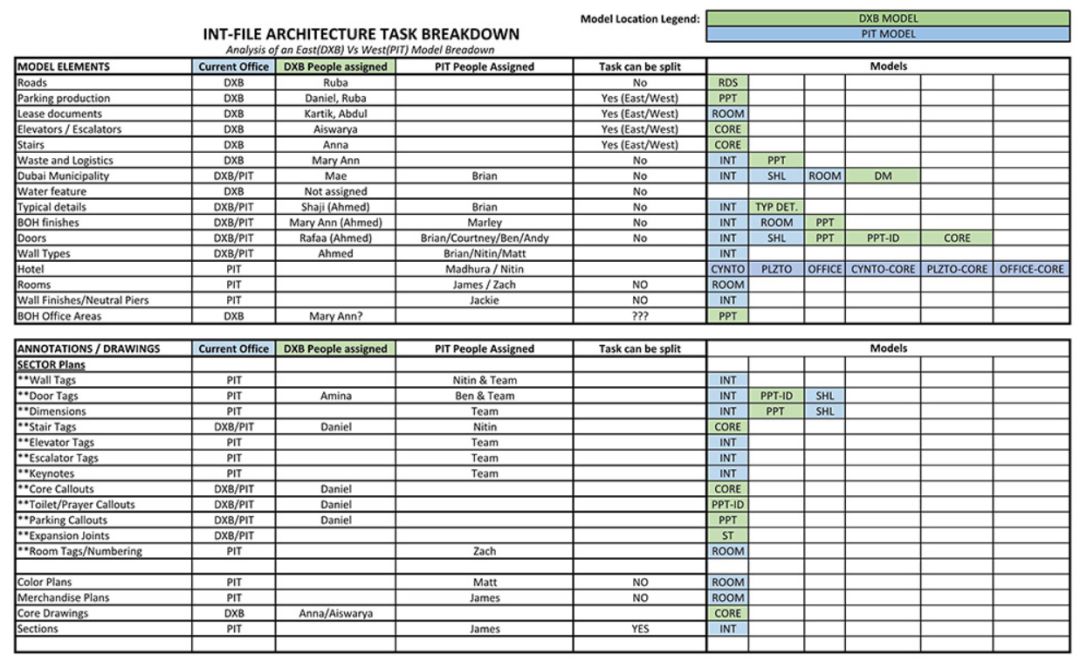 21800米巨型综合体,中国用revit的建筑案例