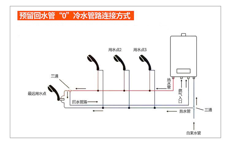 零冷水热水器不装回水管效果如何,无回水管装零冷水热水器使用感受