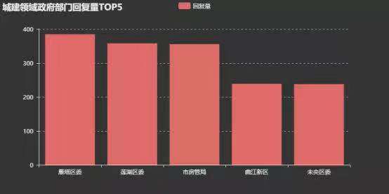 2018年西安市民给王永康书记反映了些啥问题？