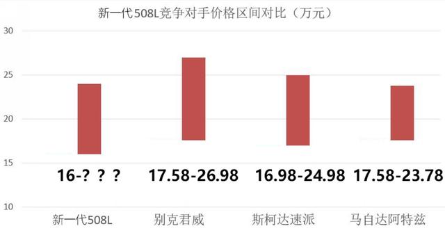 22款标致508l驾控版可以加装什么,新一代东风标致508l形象定位