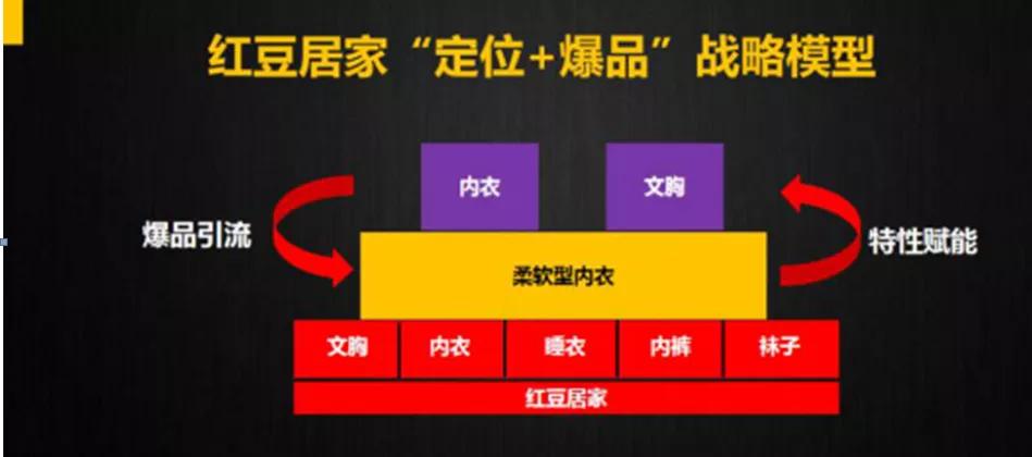 海澜之家2023年简介,海澜之家未来商业模式
