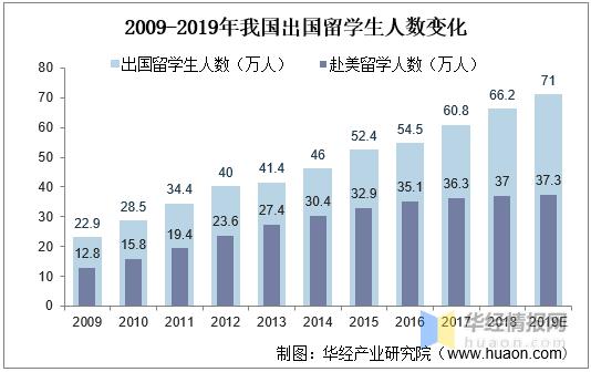 中外合作办学的优缺点,中外合作办学的利弊视频