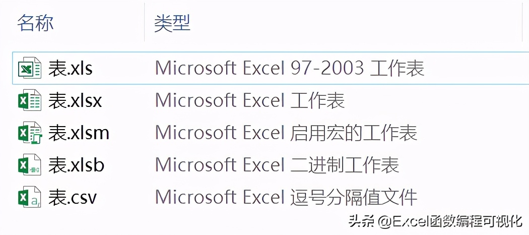 电子表格后缀xls、xlsx/m/b、csv分别是什么意思？