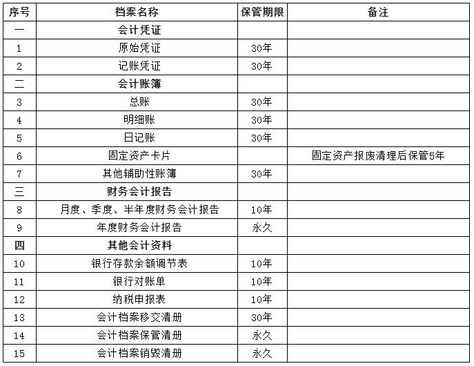 企业注销后凭证账本等怎么处理,公司注销后财务账本怎么处理