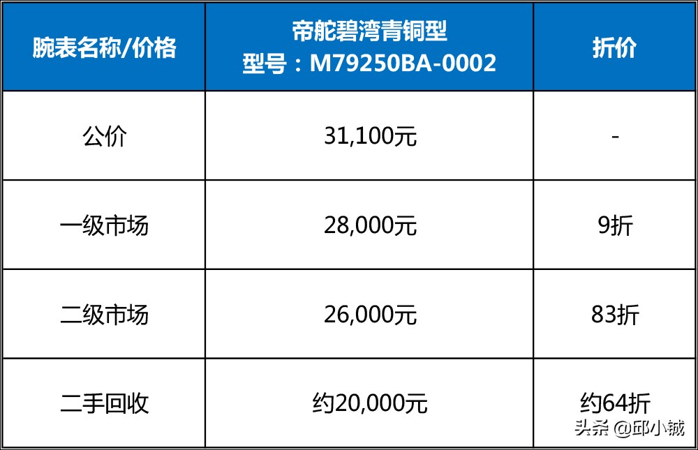 碧湾青铜报价,碧湾青铜是限量版吗