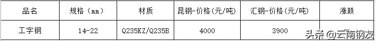 2020年5月昆明地区钢材市场价格,12月4日昆明钢材市场最新报价