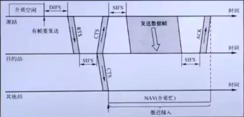 计算机网络原理梳理丨无线与移动网络