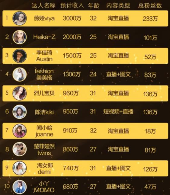 素人想做直播带货,素人适合直播带货的类型