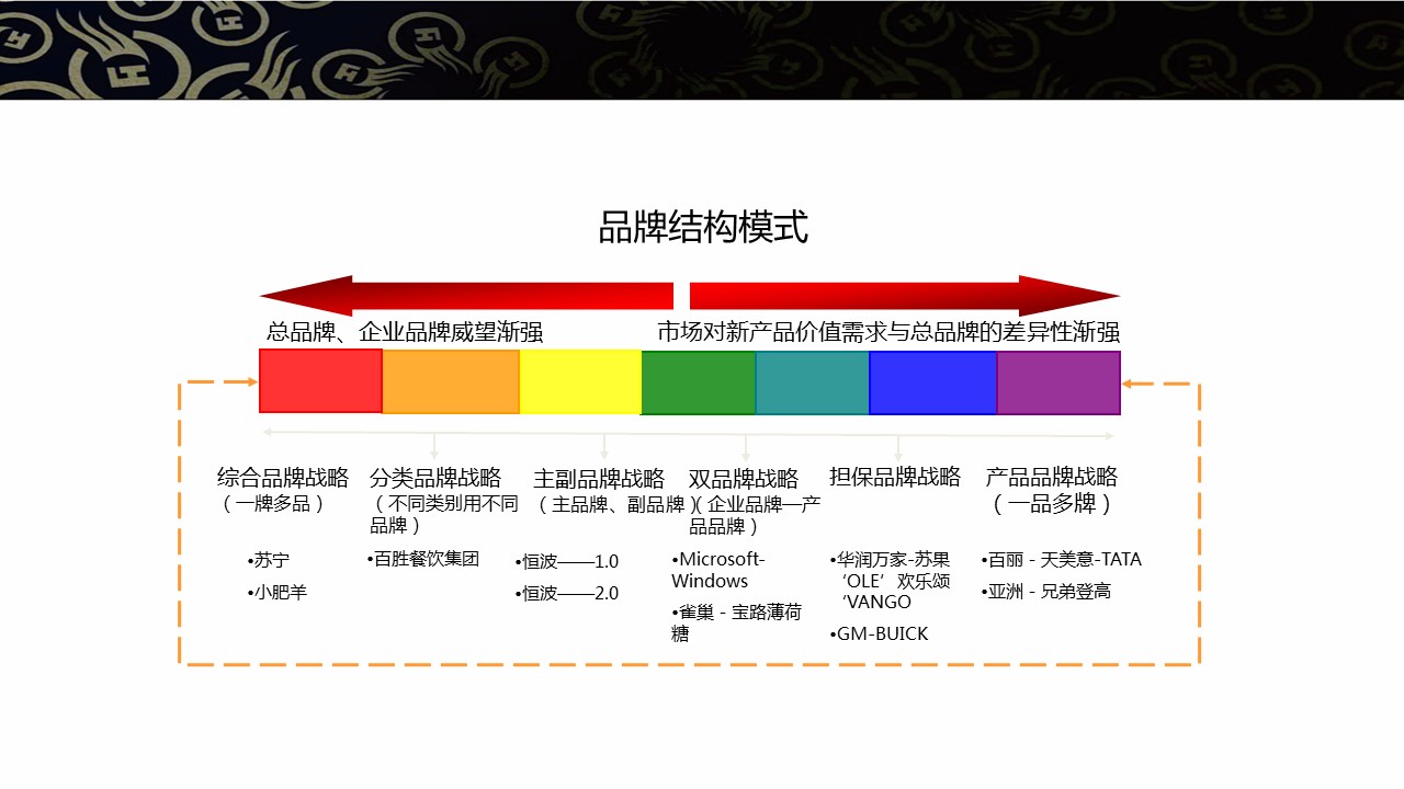 为什么单品牌企业越来越陷入困境，多品牌企业越来越流行