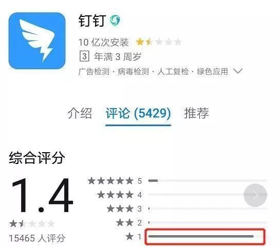 网课到底能不能成为大趋势,网课让人头昏脑胀