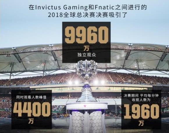 侍臣鹄立通明殿，一朵红云捧玉皇！浅谈网游之玉LeagueOfLegend