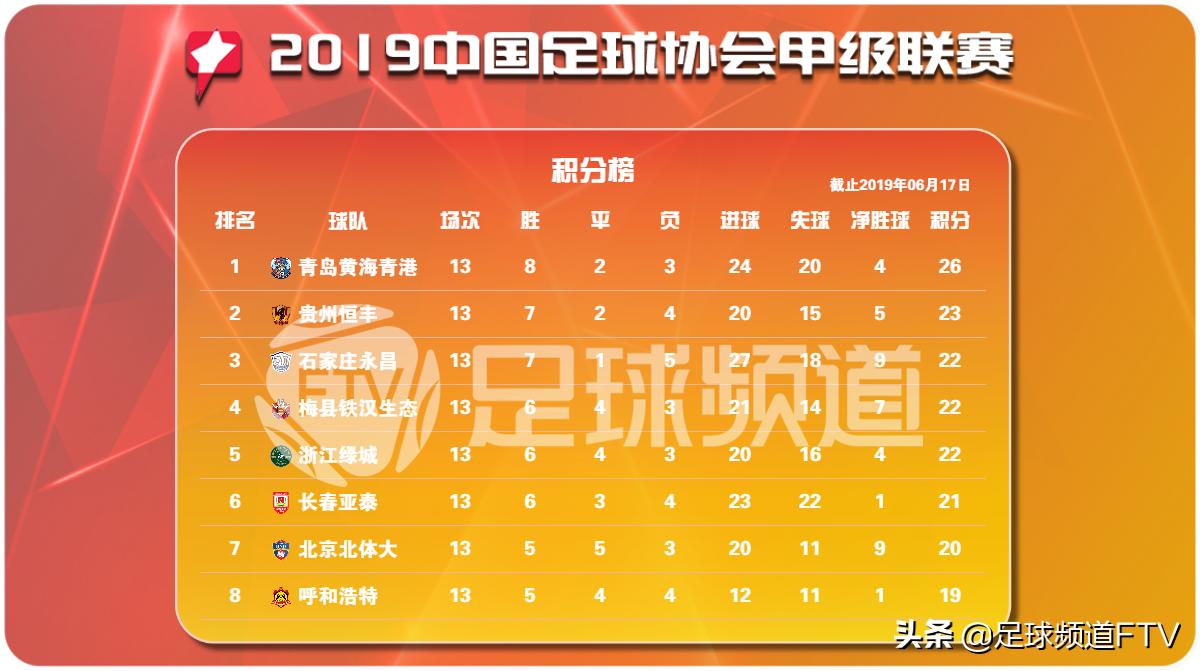 石家庄永昌青岛国安比赛结果,石家庄永昌vs青岛海牛冲超成功