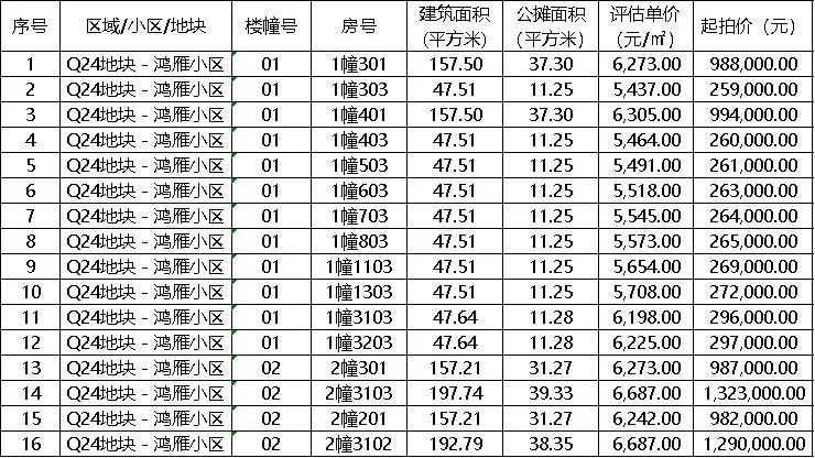 晋江新佳园安置房拍卖2019,晋江这次的安置房拍卖可以买吗