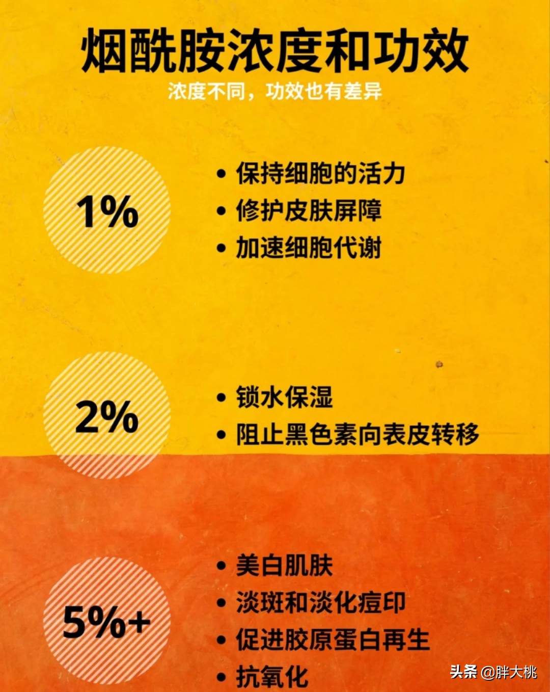 烟酰胺让皮肤变白的原理,烟酰胺对皮肤的作用与危害是什么