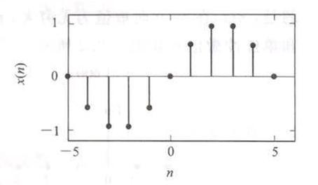 数字信号处理（高西全第四版）——第一章