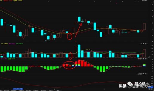 期货交易技巧大全及口诀,期货分时图交易十八式