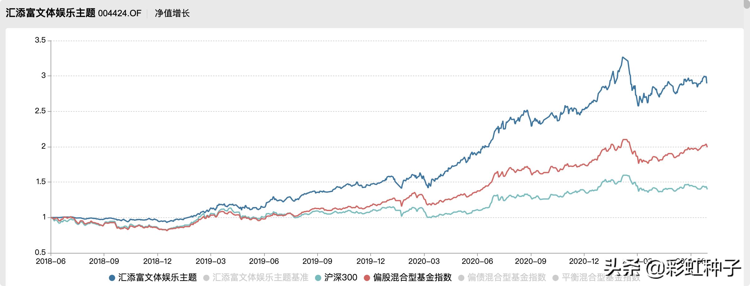 NO.611|汇添富基金杨瑨-汇添富数字经济引领发展,值不值得买?