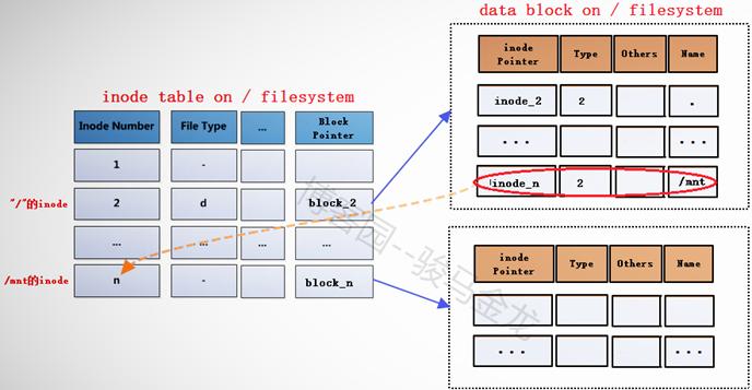 exfat文件系统结构,ext文件系统介绍