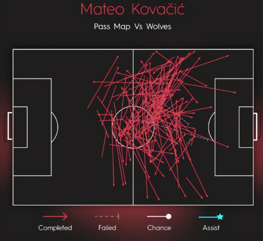 图赫尔谈论科瓦契奇,图赫尔和科瓦契奇