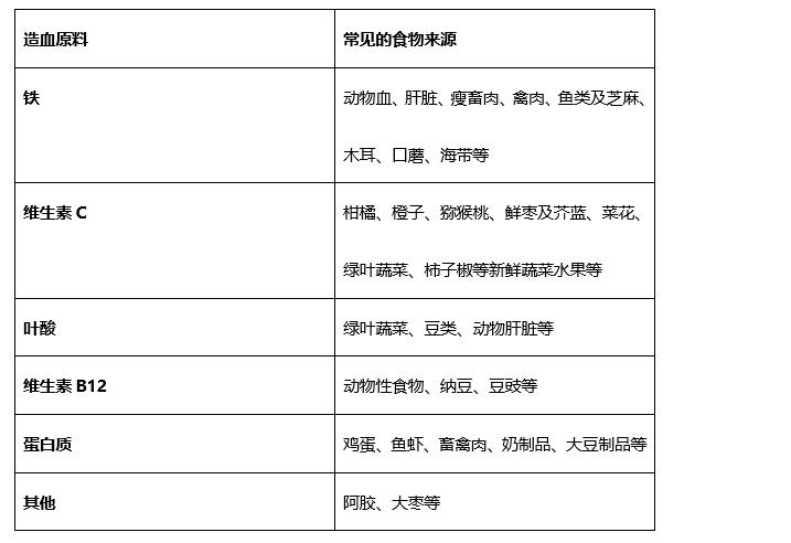 有恶性肿瘤患者会导致贫血吗,胃里有肿瘤导致贫血到什么程度了