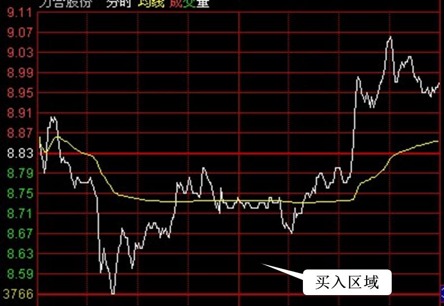 看盘技巧与实盘操作,看盘技巧和手法视频