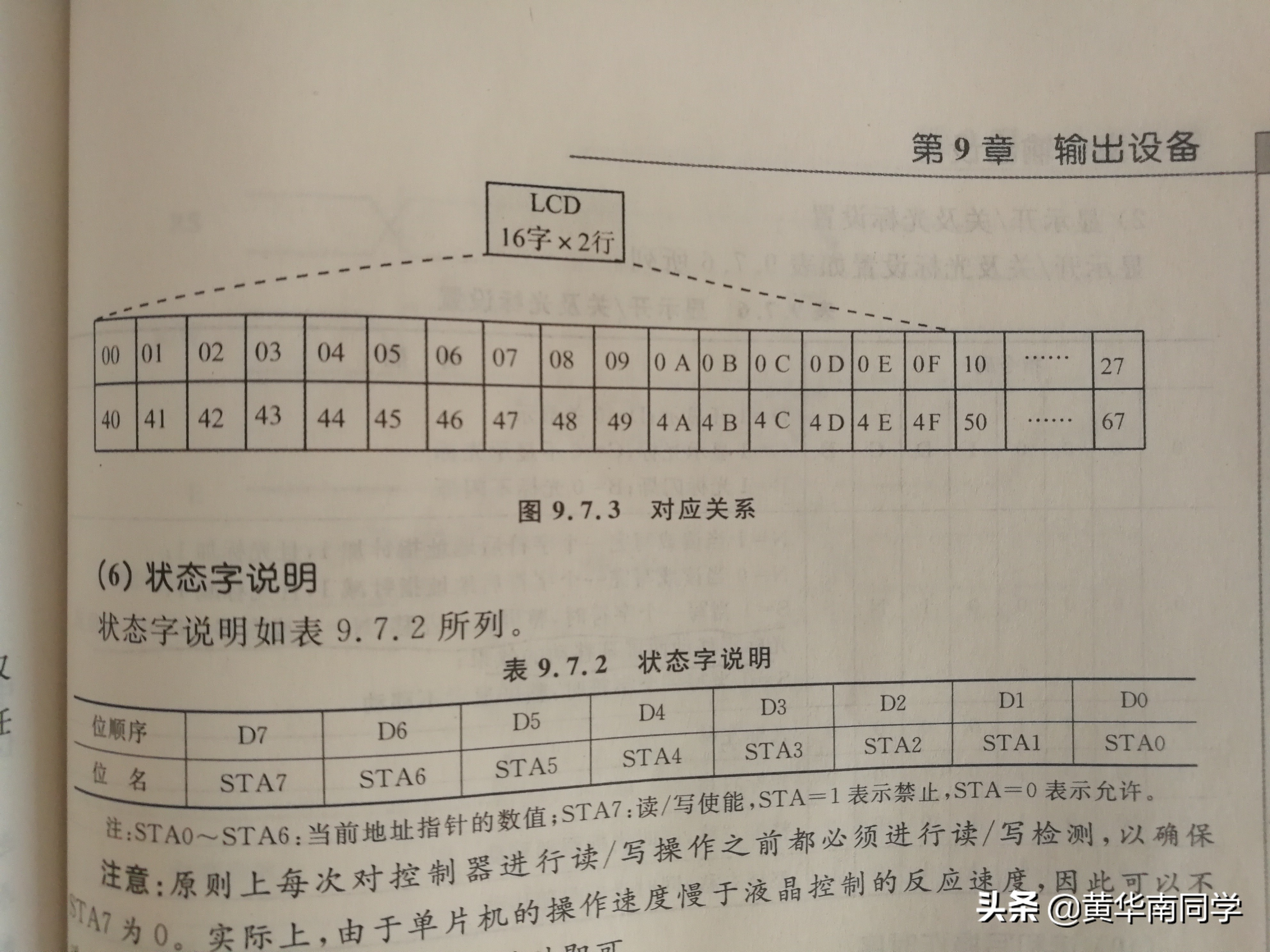 lcd1602自定义字符教程,lcd1602字符代码