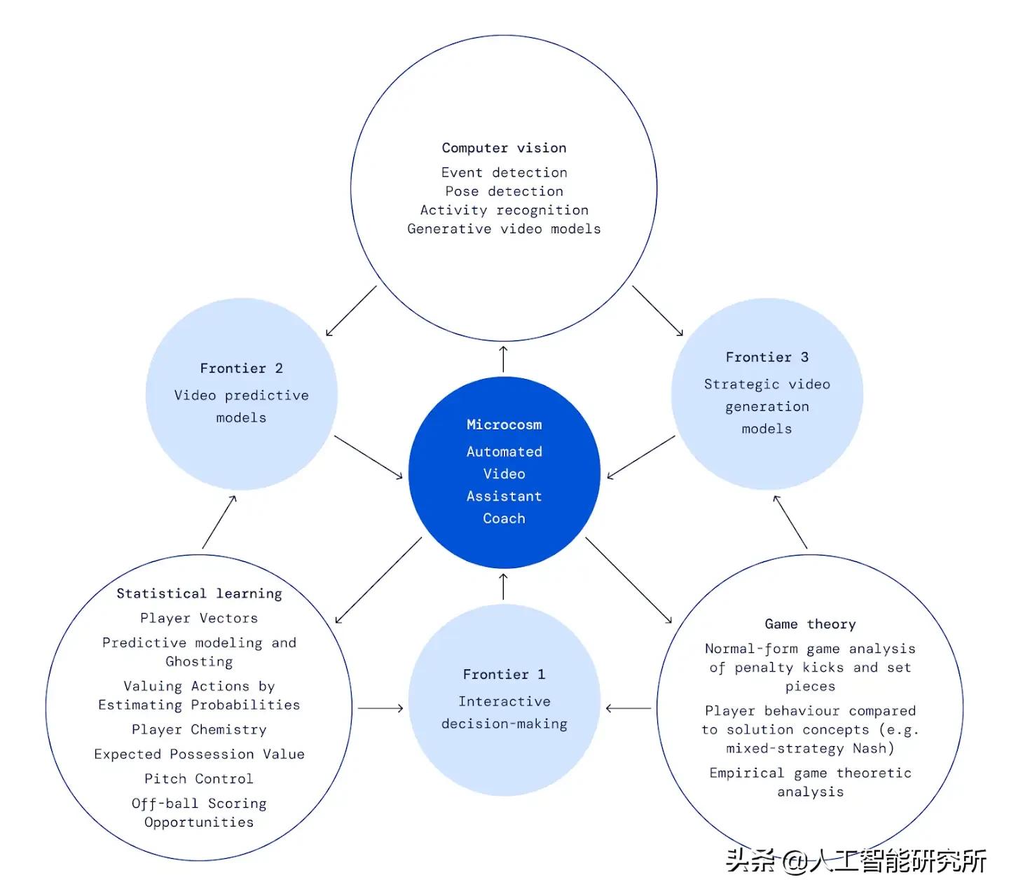 当人工智能遇上机器人,人工智能真的能预测足球比赛吗