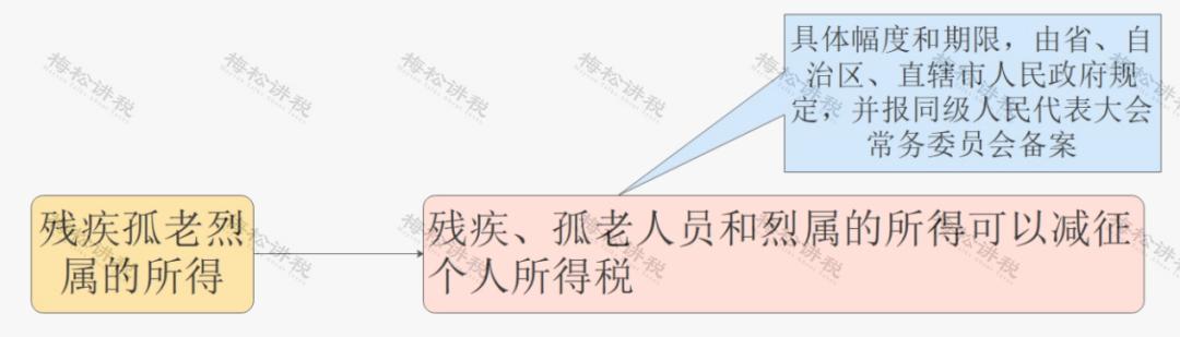 个人所得税有哪些可以免个税,哪些个人所得无需缴纳个税