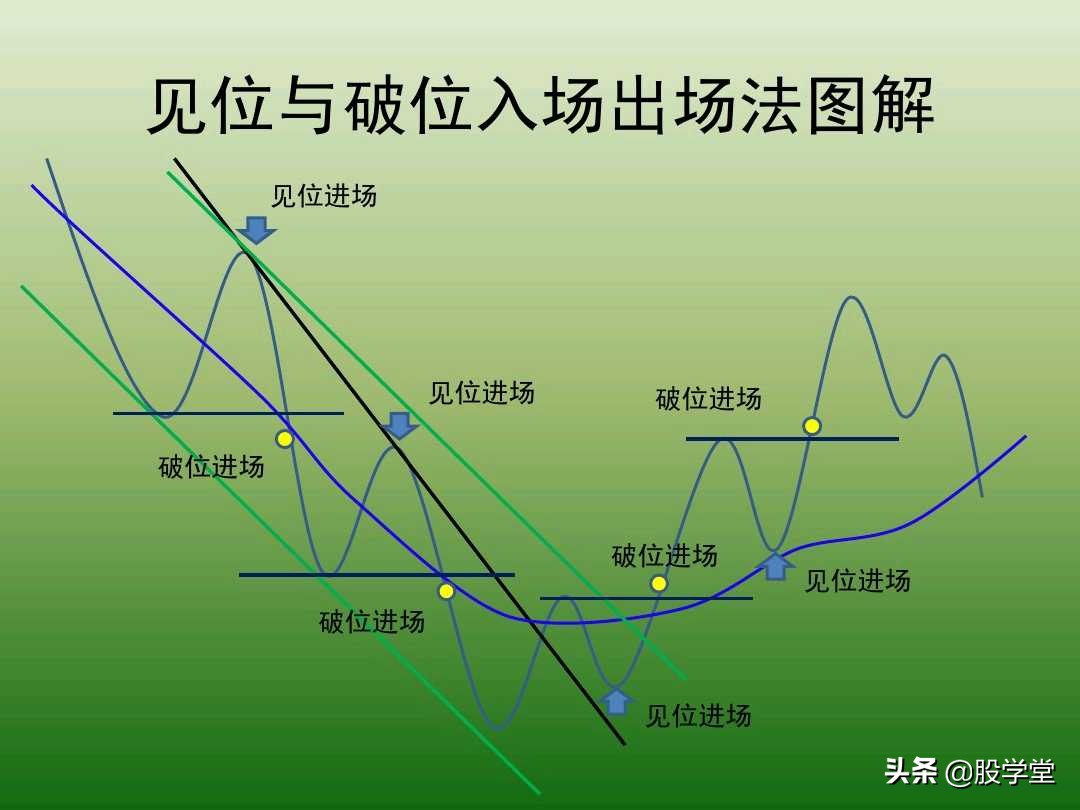 中国股市最新交易法,趋势交易法全套图解