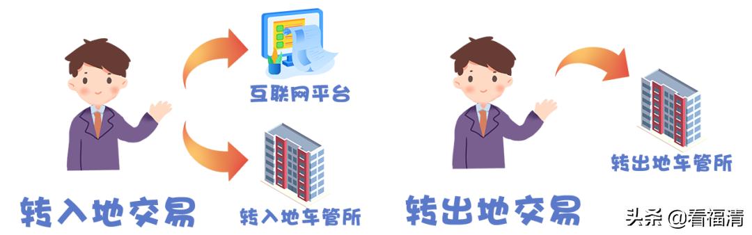 福清可以办理二手车异地交易登记手续了