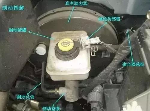 汽车内部机舱各部位详细分解图,汽车的发动机舱部位详细图