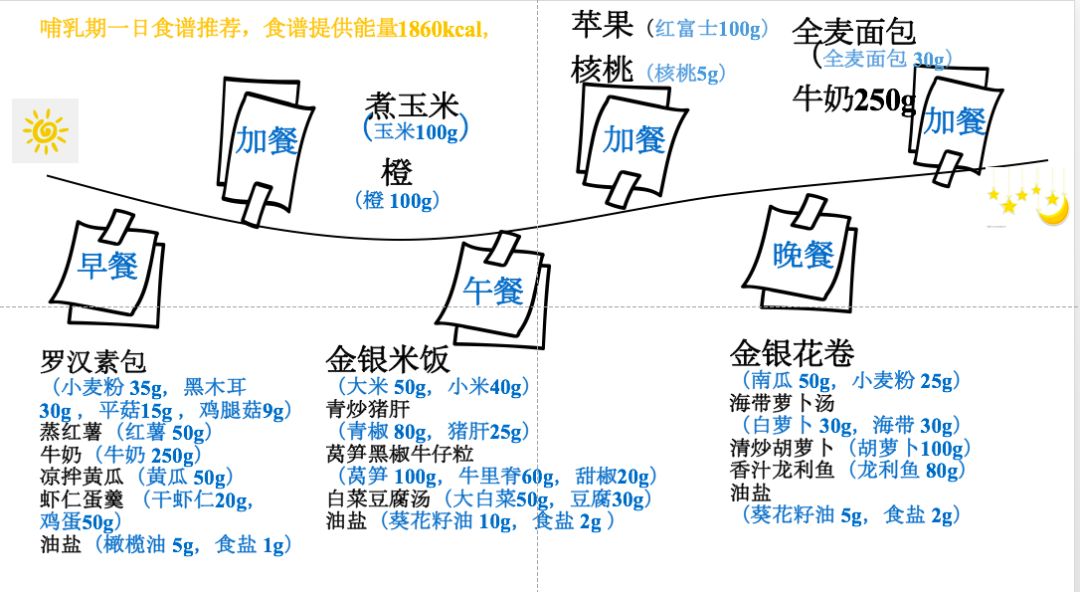 产后哺乳期减重,产后减重