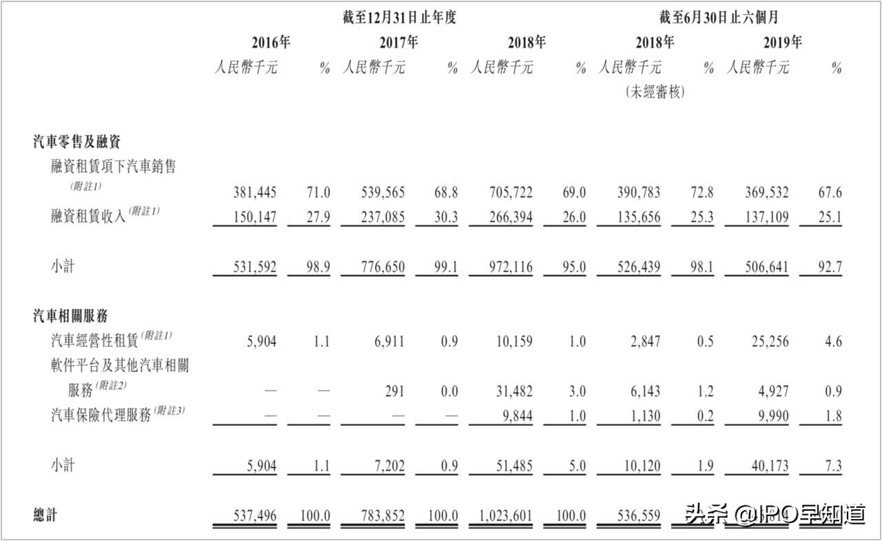 汽车融资租赁上市公司,汽车融资租赁新上市公司