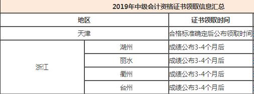二级证书什么时候报考,2022年中级会计证书什么时候领取