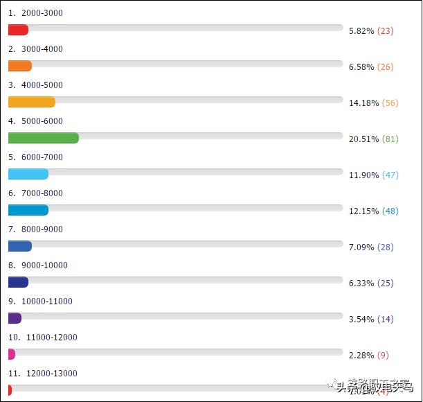 铁路职工历年工资,铁路职工真实工资