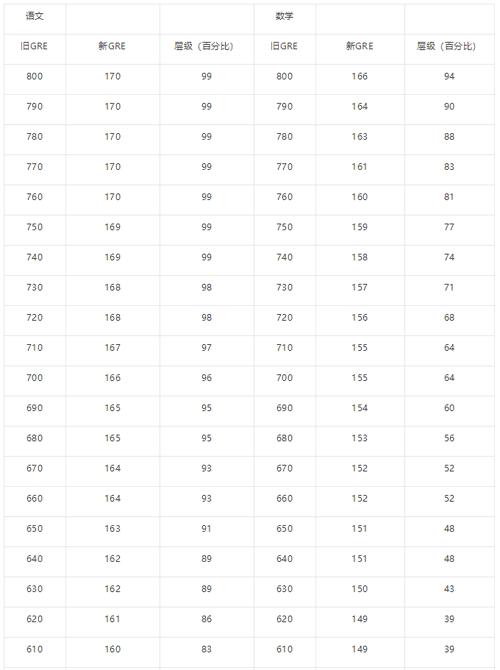 美国研究生gre和托福的区别是什么,美国研究生gre考试内容是什么