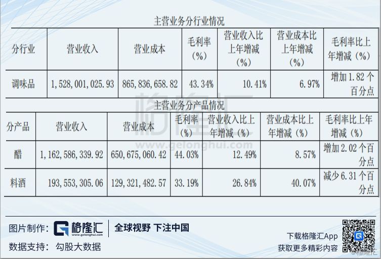 恒顺醋业600305,恒顺醋业600305深度分析