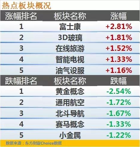 连续一字封板的老妖股后期走势,突然爆发这一板块再掀涨停潮