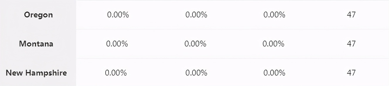 美国消费税和中国消费税比较,美国那边的营业税是不是消费税
